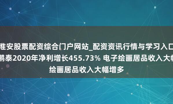 淮安股票配资综合门户网站_配资资讯行情与学习入口 汉王鹏泰2020年净利增长455.73% 电子绘画居品收入大幅增多